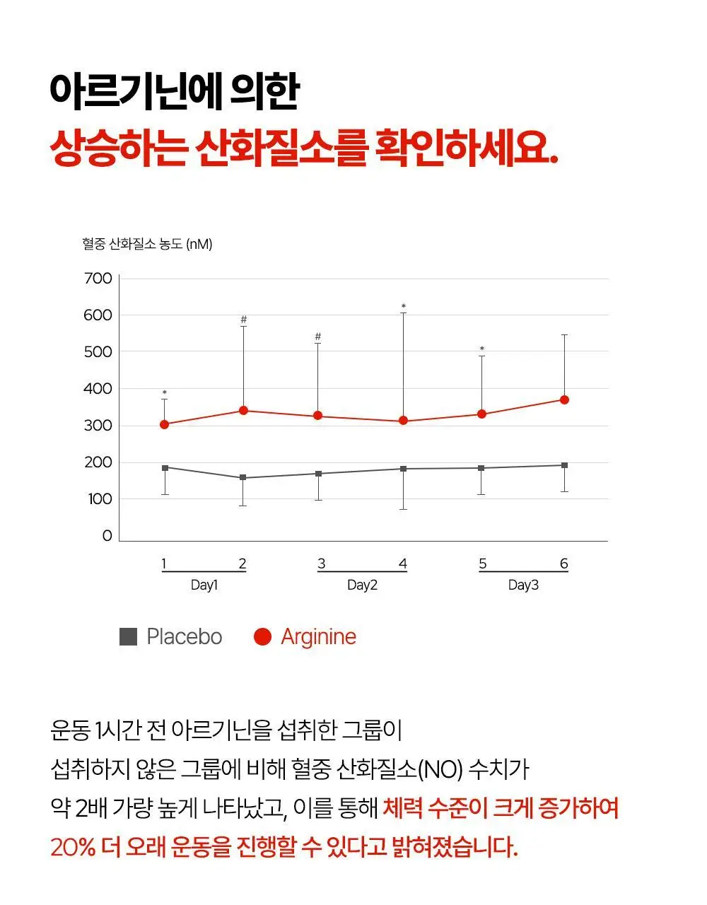 [김종국PICK]익스트림 트리플 아르기닌 6200mg*15포(15일분) 상세페이지 47